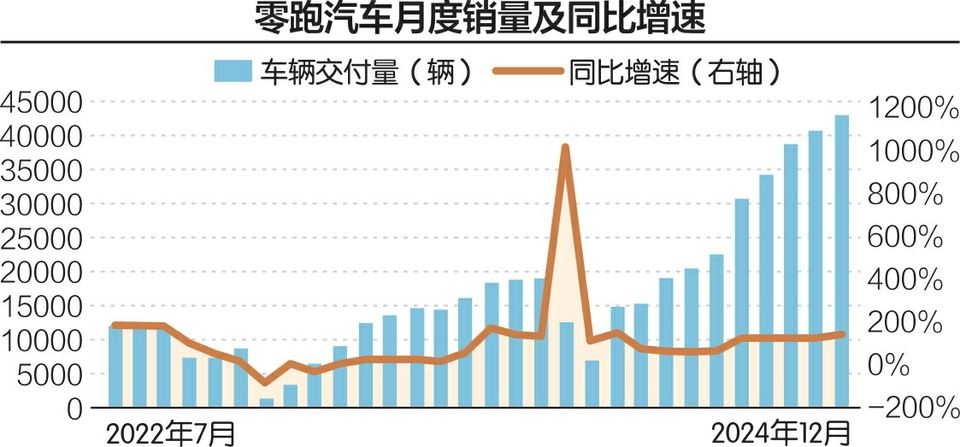 零跑汽车盈利背后：中国造车新势力崛起与区块链技术的潜在关联