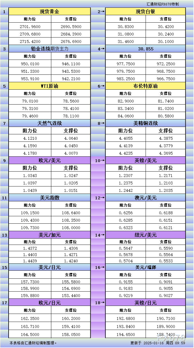 区块链技术赋能金融市场：基于汇通财经商品及货币支撑阻力位分析的探讨