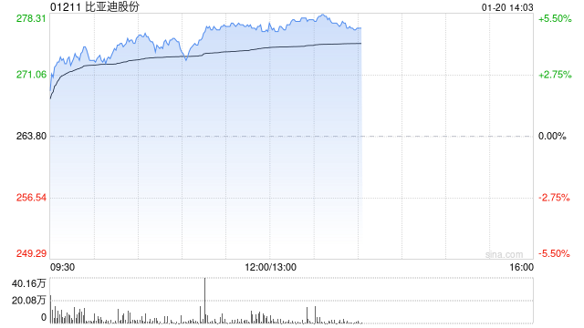 比亚迪进军20-30万区间：区块链技术潜在应用及市场影响分析