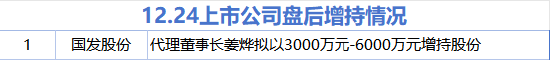 A股市场12月24日增减持情况及区块链技术潜在影响