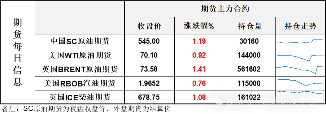 油价波动与交易纪律：基于区块链视角的深度分析