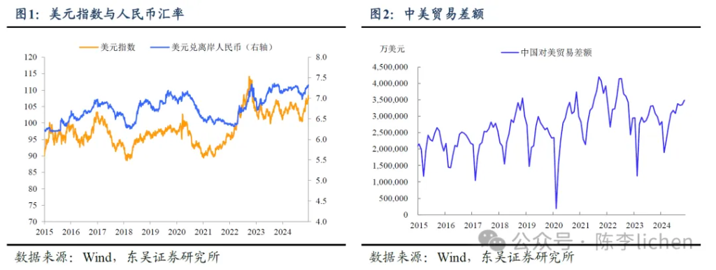 2025年春季行情展望：基于宏观政策与市场预期的分析