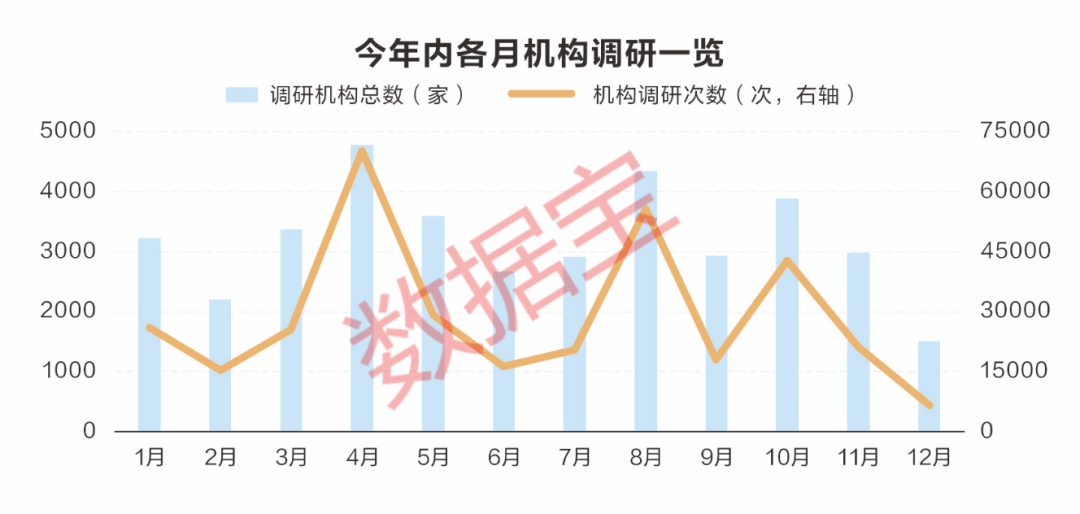 2024年A股机构调研报告：热度下降，但新兴产业仍受青睐