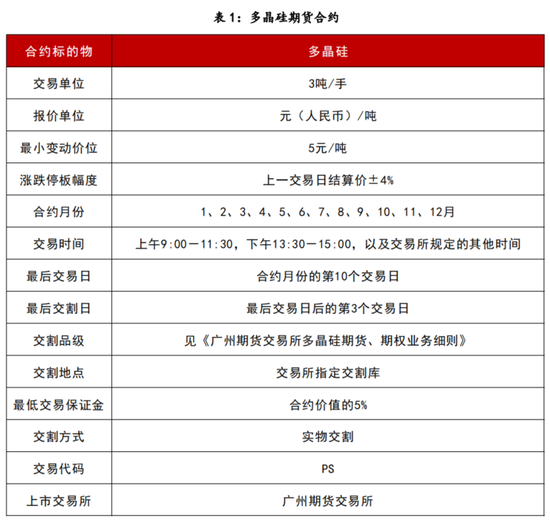 多晶硅期货上市首日策略分析